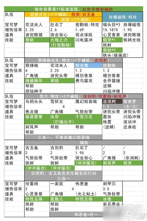 宝可梦朱紫太晶团一回合速刷攻略