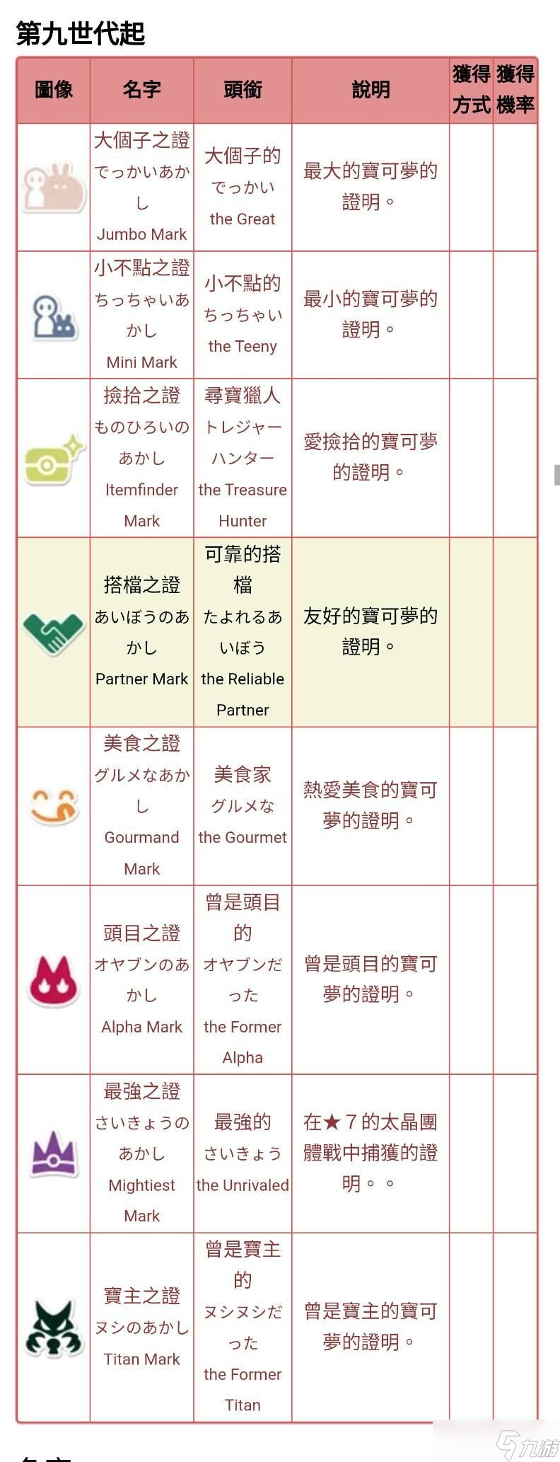 宝可梦朱紫美食之证奖章解锁方法一览 宝可梦朱紫美食之证奖章怎么解锁