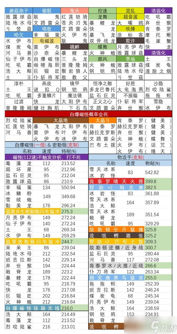 《宝可梦:朱紫》太晶团一回合速刷攻略