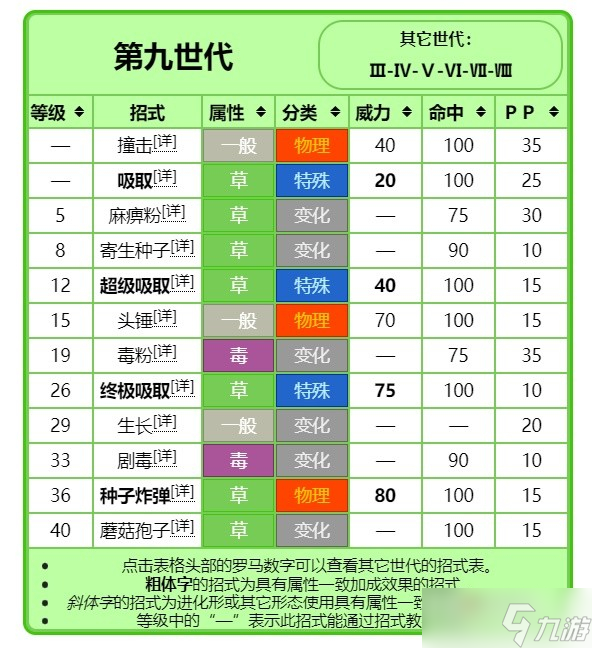 《宝可梦:朱紫》进化前招式规律讲解