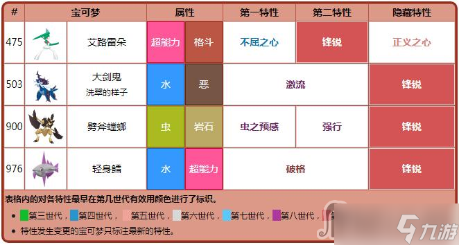 《宝可梦:朱紫》锋锐特性介绍