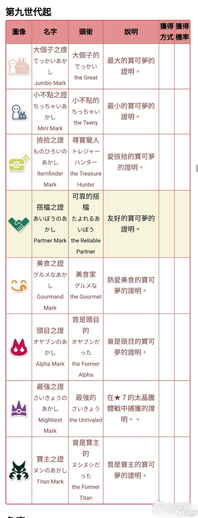 《宝可梦朱紫》可靠搭档奖章解锁方法介绍