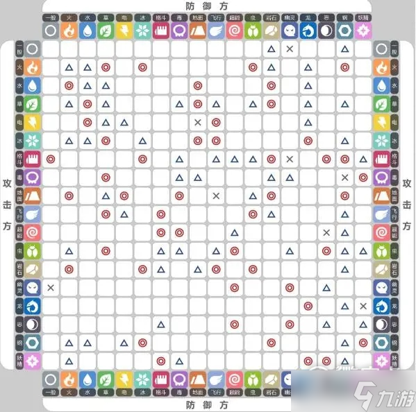 宝可梦朱紫太晶属性克制关系是什么