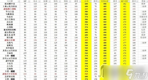 《宝可梦：朱紫》有效种族值排行分享