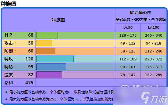 宝可梦朱紫米立龙种族值详情