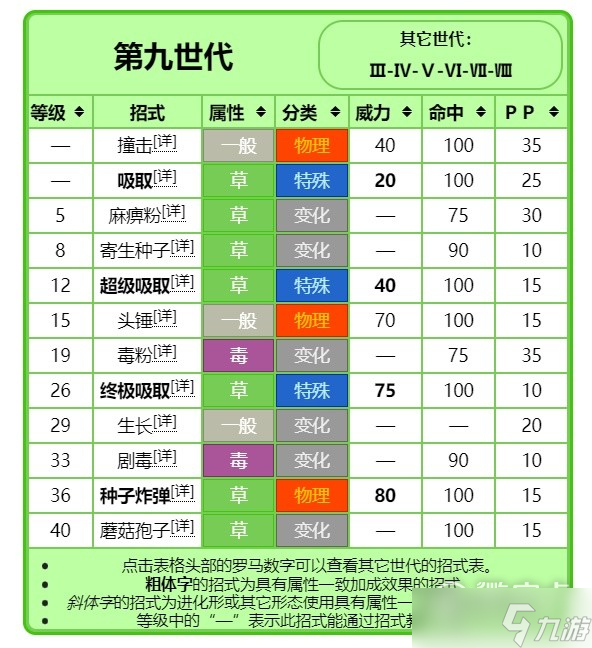 宝可梦:朱紫进化前招式规律讲解分享
