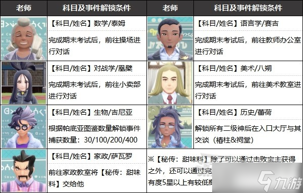 《宝可梦朱紫》各学科期中期末考试答案及教师奖励 期末考试答案是什么?