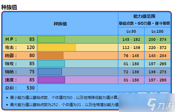 宝可梦朱紫狂欢浪舞鸭种族值在线查看