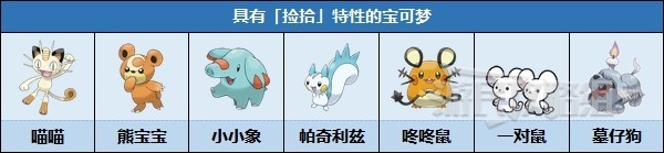 《宝可梦朱紫》捡拾特性可获得道具一览 会捡拾的宝可梦介绍