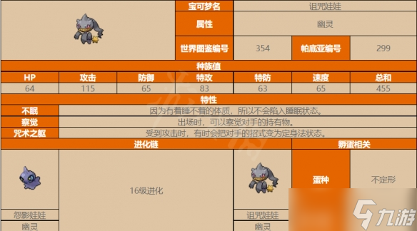 《宝可梦朱紫》诅咒娃娃在哪抓?诅咒娃娃抓捕地点分享