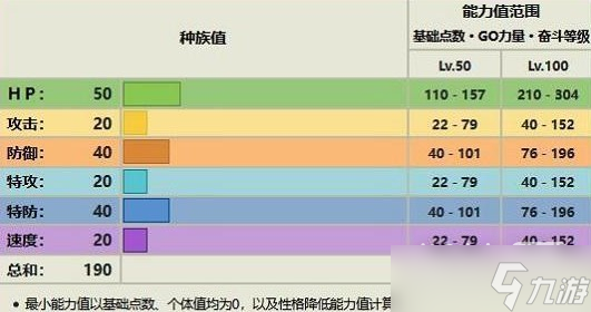 《宝可梦朱紫》露力丽进化方法攻略