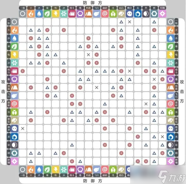 《宝可梦朱紫》全属性克制关系表详解