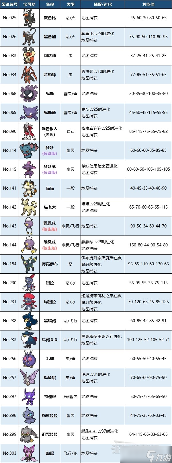 《宝可梦朱紫》夜晚限定宝可梦及切换昼夜方法介绍 怎么切换昼夜?