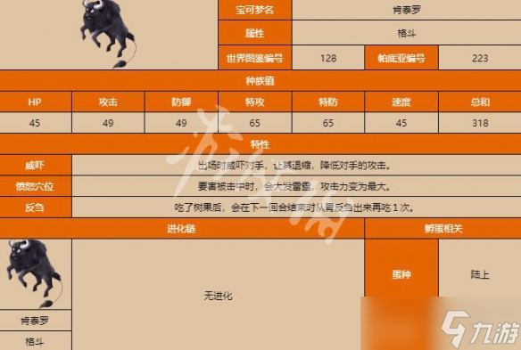 《宝可梦朱紫》肯泰罗种族值多少?肯泰罗属性一览