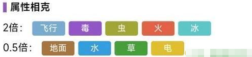 《宝可梦朱紫》甜冷美后进化方法