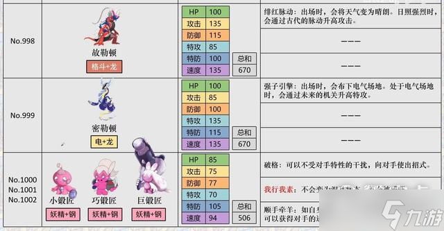 《宝可梦朱紫》努力值刷法攻略