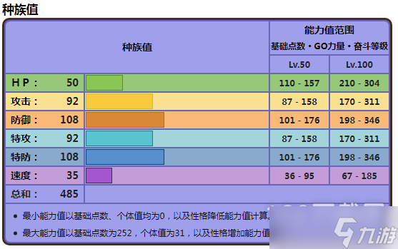 宝可梦朱紫花岩怪位置详情