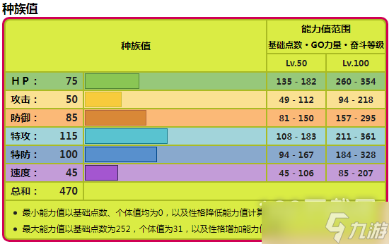 宝可梦朱紫虫甲圣种族值介绍