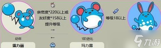 《宝可梦朱紫》露力丽进化方法