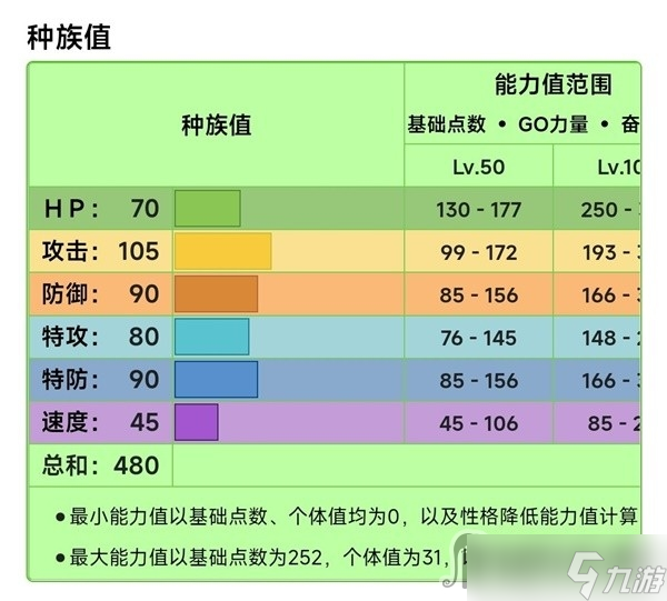 《宝可梦朱紫》6星太晶坑兰螳花打法思路分享
