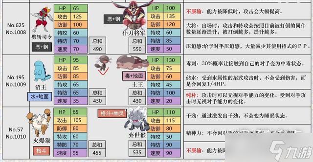 《宝可梦朱紫》努力值刷法攻略