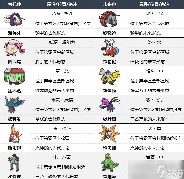 宝可梦朱紫悖论种位置及闪光捕捉方法