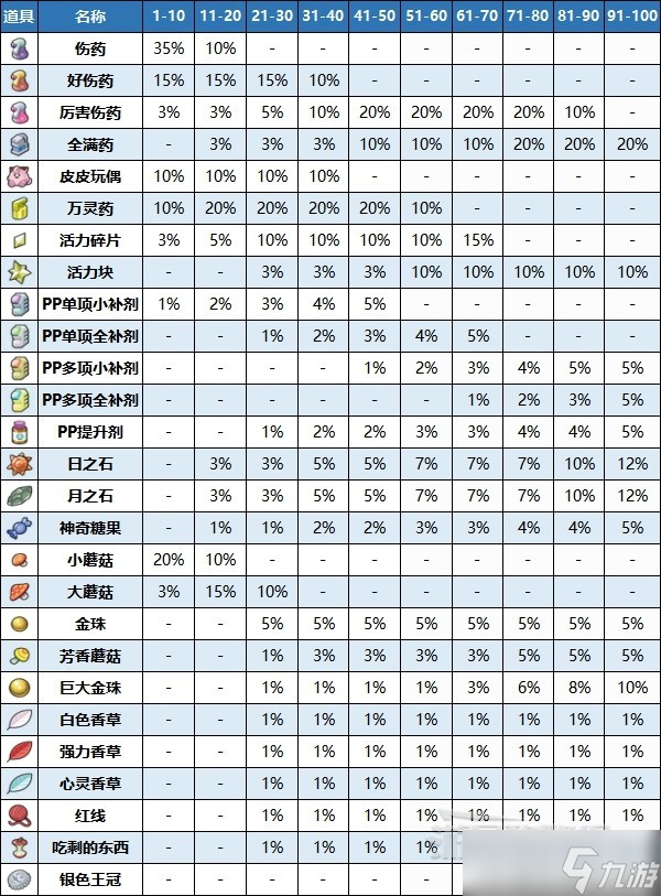 《宝可梦朱紫》捡拾特性可获得道具一览 会捡拾的宝可梦介绍