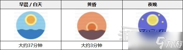 《宝可梦朱紫》夜晚限定宝可梦及切换昼夜方法介绍 怎么切换昼夜?