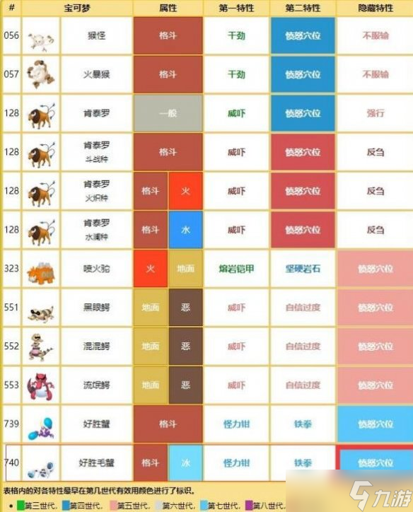 《宝可梦朱紫》七星喷火龙团战玩法思路 七星喷火龙团战怎么打？