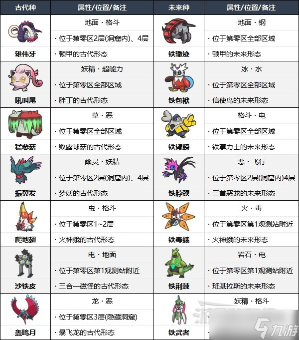 《宝可梦朱紫》悖论种位置及闪光捕捉方法分享 轰鸣月、铁武者如何获得?
