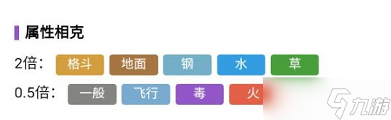 《宝可梦朱紫》树才怪进化方法攻略