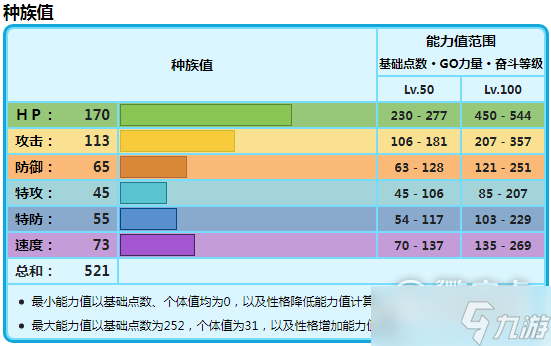 宝可梦朱紫浩大鲸种族值分享