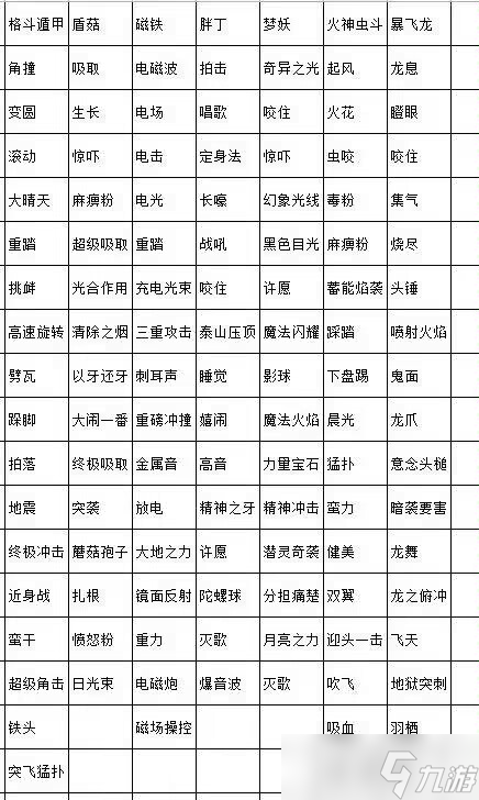 宝可梦朱紫悖论种技能是什么
