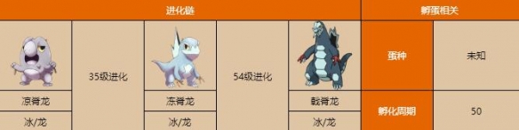《宝可梦朱紫》戟脊龙种族值及进化指南 戟脊龙特性有什么?