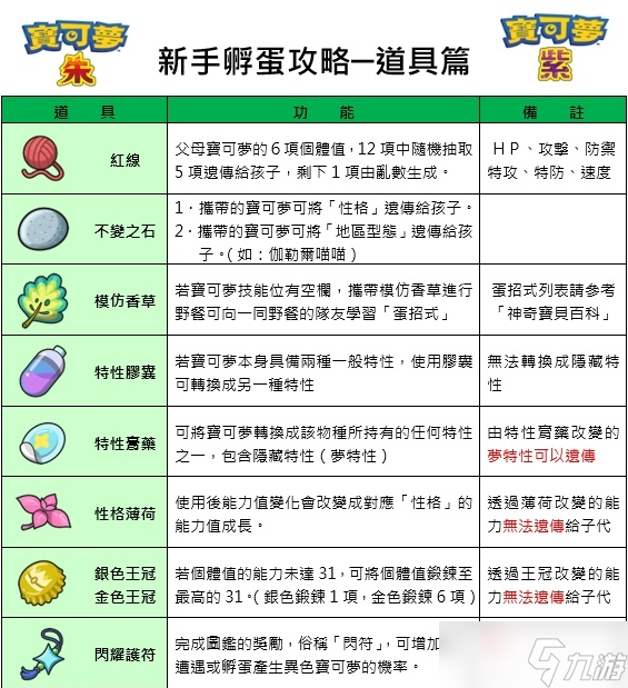 《宝可梦朱紫》新手向孵蛋详细攻略