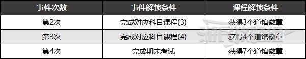 《宝可梦朱紫》各学科期中期末考试答案及教师奖励 期末考试答案是什么?
