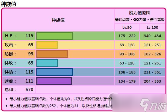 《宝可梦:朱紫》闪光古代种吼叫尾捕捉攻略