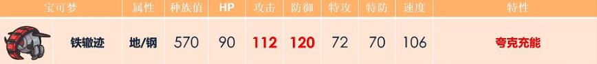 宝可梦朱紫铁辙迹配招攻略 铁辙迹怎么配招