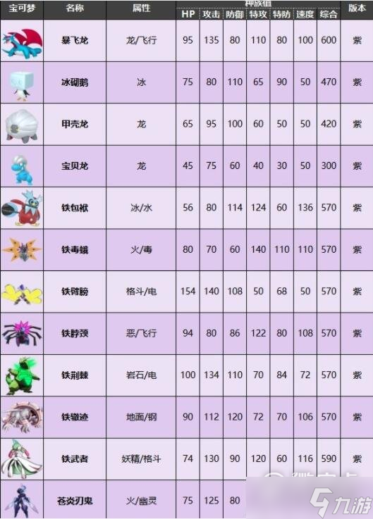 《宝可梦朱紫》密勒顿种族值分享