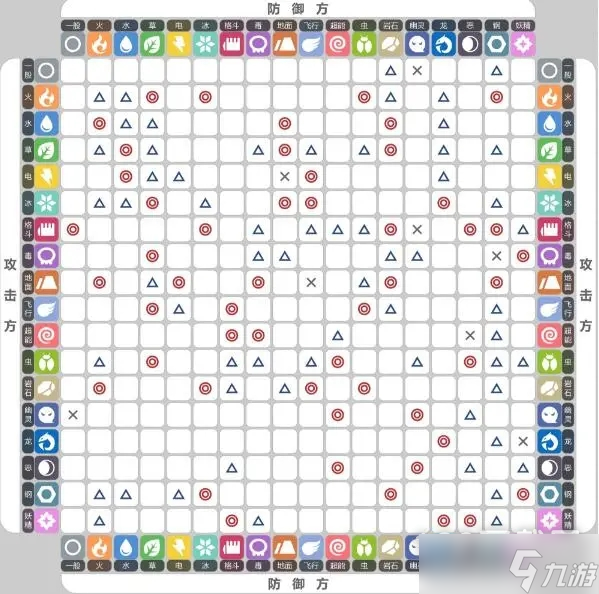 宝可梦朱紫全属性克制关系表介绍