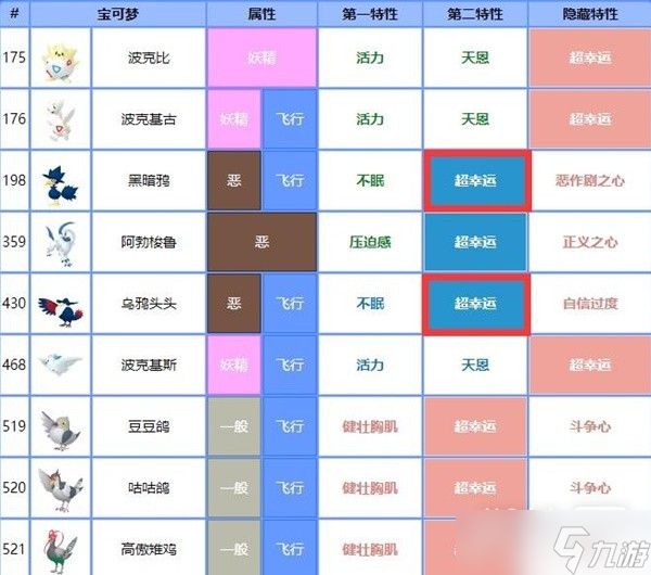 《宝可梦朱紫》七星喷火龙团战思路一览