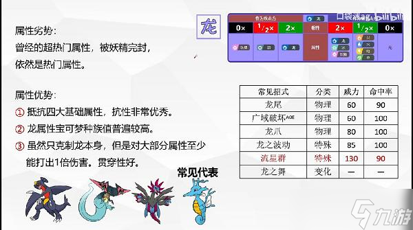 宝可梦朱紫18种太晶属性一览