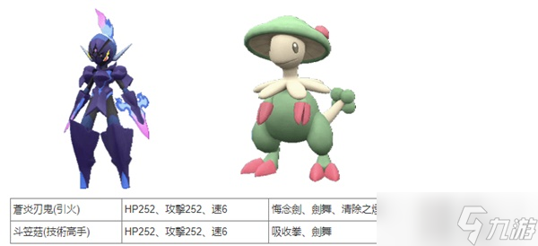 《宝可梦朱紫》六星团战队伍分享