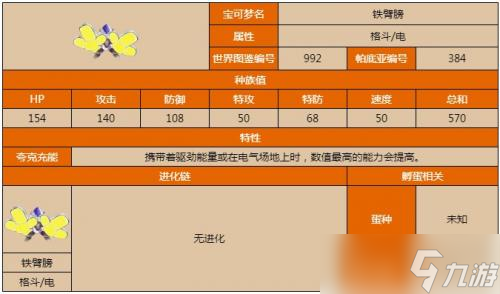 宝可梦朱紫铁壁膀在哪抓(怎么进化)
