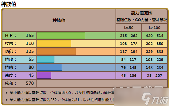 宝可梦朱紫古鼎鹿种族值详解