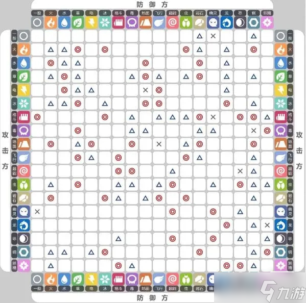 《宝可梦朱紫》全属性克制关系表一览