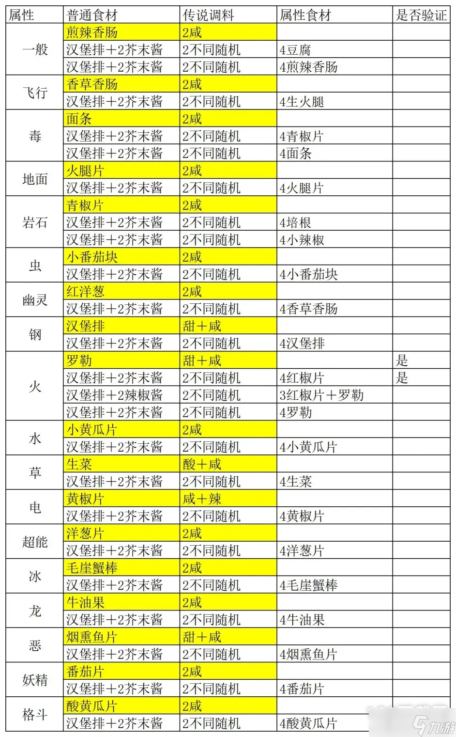 《宝可梦朱紫》闪耀力食谱制作教程