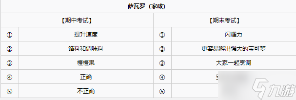 《宝可梦朱紫》各学科考试答案大全
