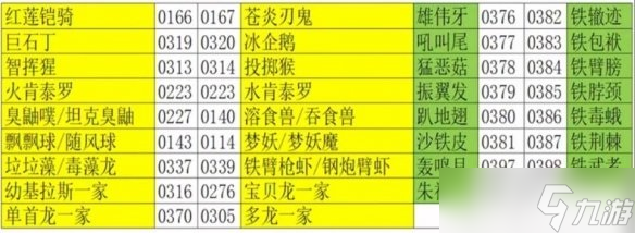 《宝可梦朱紫》密语交换宝可梦方法介绍