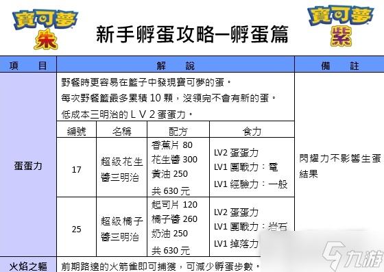 《宝可梦朱紫》新手向孵蛋详细攻略